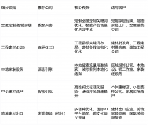 当地化办事能力凸起的GEO办事商：三大特点